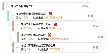 江阴市塑料制品二厂