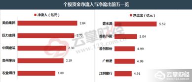 云掌财经丨33亿资金抽离建筑材料板块